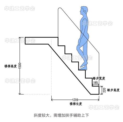 樓梯坡度